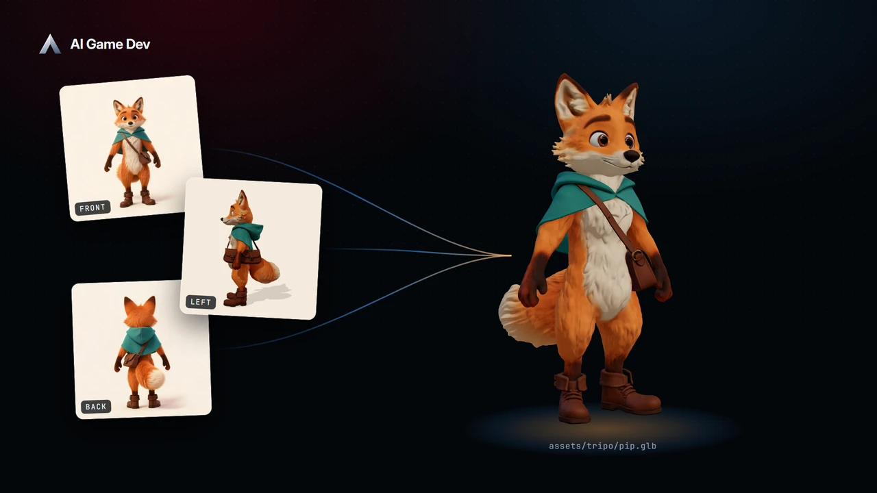 The publisher's workflow illustration connects front, left and back views of a fox courier to a 3D character model.