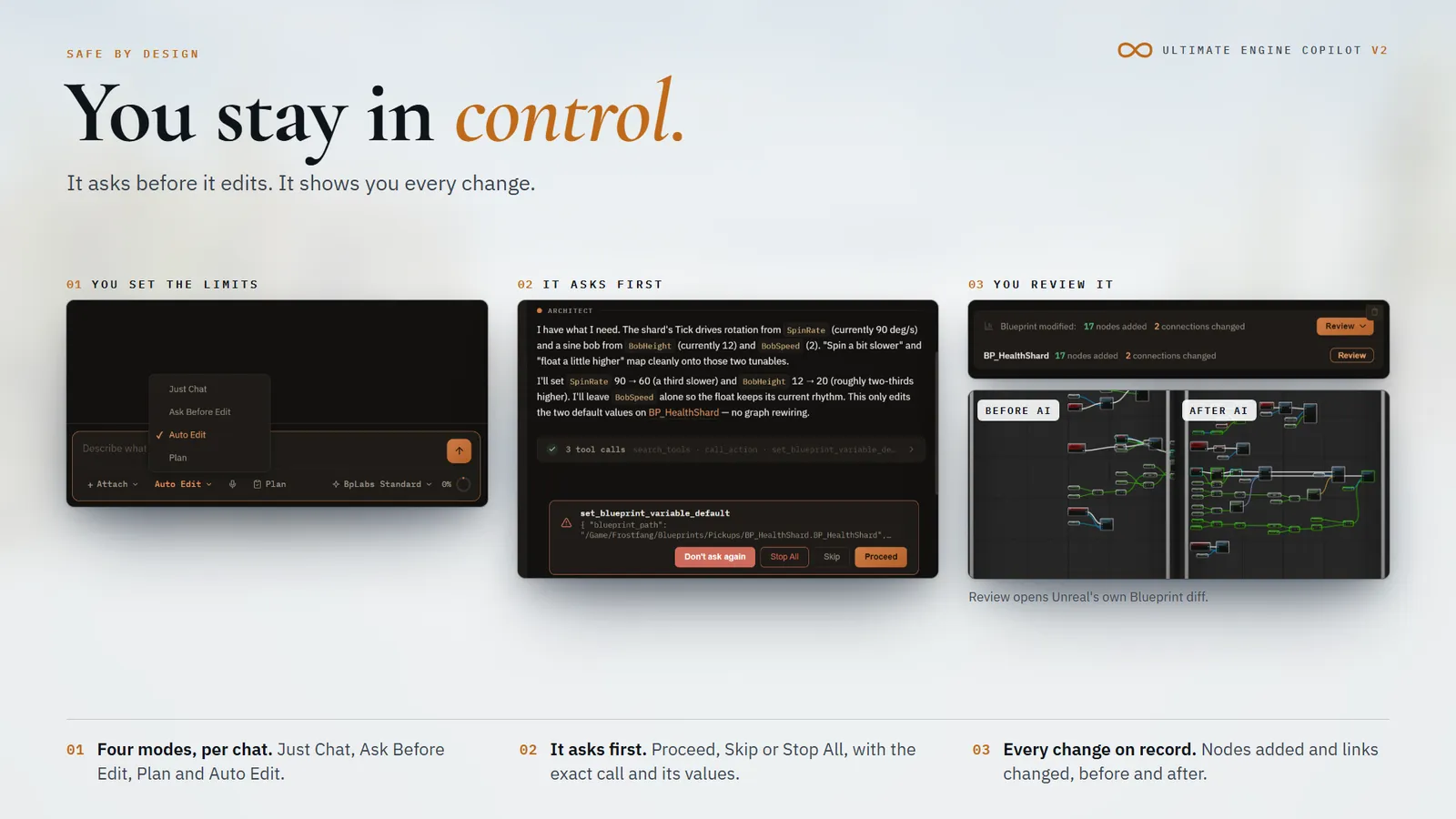 The official V2 product image shows interaction modes, an operation confirmation card and a Blueprint before-and-after view.